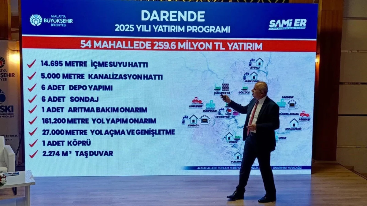 Darende’ye 259 milyon yatırım
